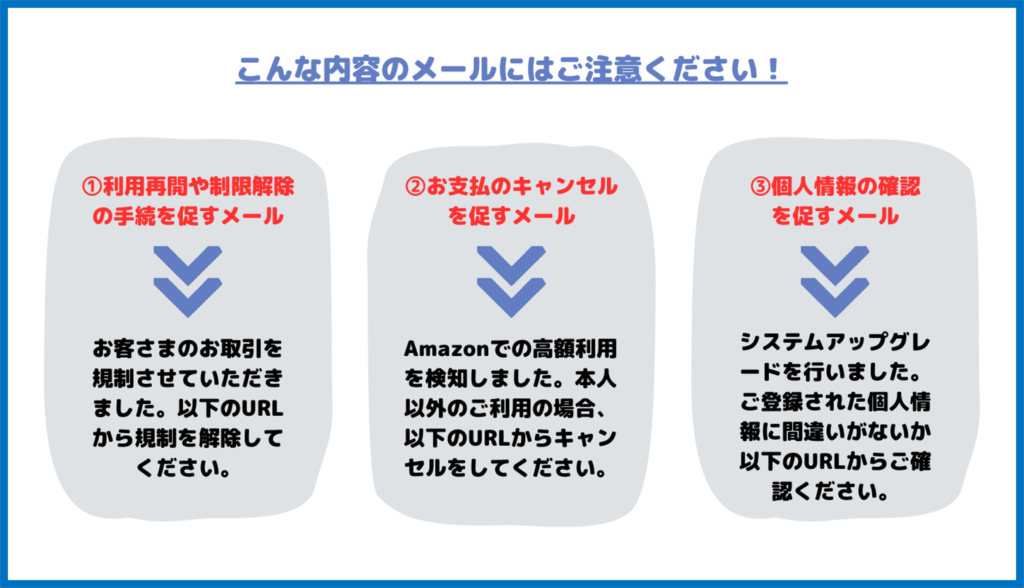 三井住友銀行　詐欺メール内容